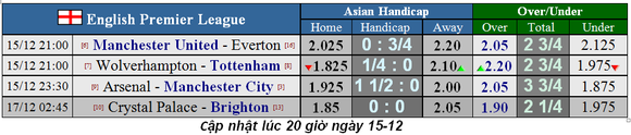 Nhận định Arsenal - Manchester City: Phục kích ở Emirates (Mới cập nhật) ảnh 1