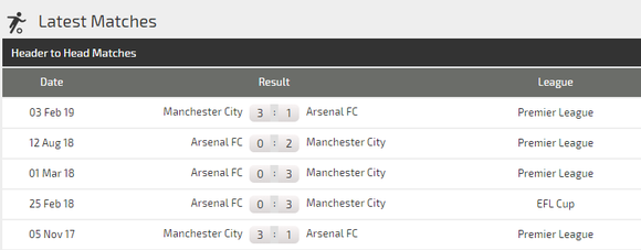Nhận định Arsenal - Manchester City: Phục kích ở Emirates (Mới cập nhật) ảnh 5