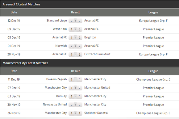 Nhận định Arsenal - Manchester City:  Phục kích ở Emirates (Mới cập nhật) ảnh 6