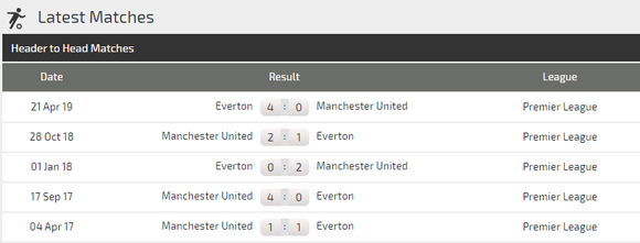 Nhận định Man United – Everton: Sát thủ Marcus Rashford (Mới cập nhật) ảnh 3