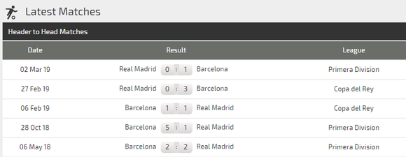 Nhận định Barcelona - Real Madrid: Messi - chủ lực hay chim mồi (Mới cập nhật) ảnh 3