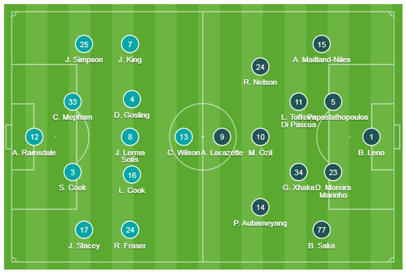 Bournemouth - Arsenal 1-1: Aubameyang giúp Arterta giành lại 1 điểm ảnh 1