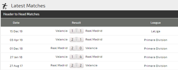 Valencia – Real Madrid: Chấp 3 trụ cột, Zidane quyết làm gỏi Bầy dơi ảnh 3