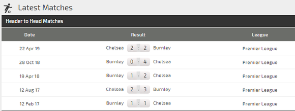 Nhận định Chelsea - Burnley: Tìm lại niềm vui ở Stamford Bridge ảnh 4
