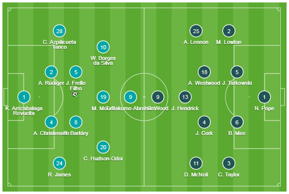 Chelsea - Burnley 3-0: The Blues dạo mát trên sân nhà ảnh 1
