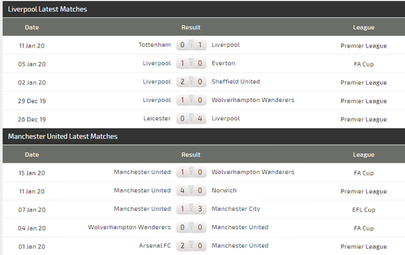 Nhận định Liverpool - Man Utd: Cuộc chiến không cân sức (Mới cập nhật) ảnh 5