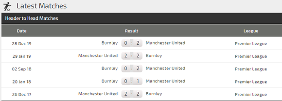 Dự đoán Man United - Burnley: Chờ màn trình diễn của Martial (Mới cập nhật) ảnh 4
