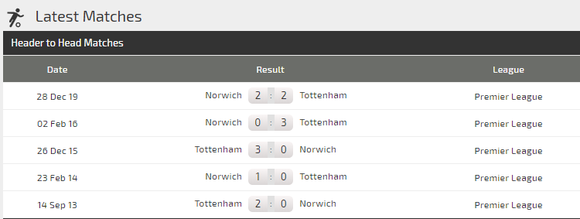 Dự đoán Tottenham - Norwich: Gà trống vùi dập đối thủ dưới cơ (Mới cập nhật) ảnh 4
