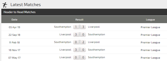 Dự đoán Liverpool – Southampton: Không dễ thắng The Saint  (Mới cập nhật) ảnh 5