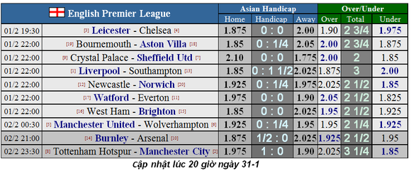 Dự đoán Man Utd – Wolves: Quỷ đỏ quyết trị Bầy sói (Mới cập nhật) ảnh 2