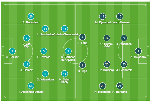 Liverpool - Southampton 4-0: Chamberlain mở điểm, Salah ghi cú đúp ảnh 1