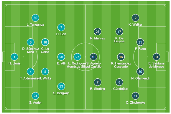 Tottenham - Man City 2-0: Jose Mourinho thắng Guardiola khi Bergwijn tỏa sáng ảnh 1