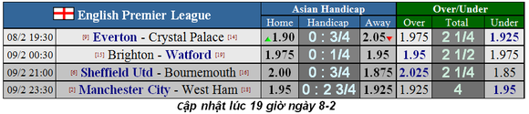 Lịch thi đấu giải Ngoại hạng Anh, vòng 26 ngày 8-2: Everton quyết bắn hạ Đại bàng (Mới cập nhật) ảnh 1