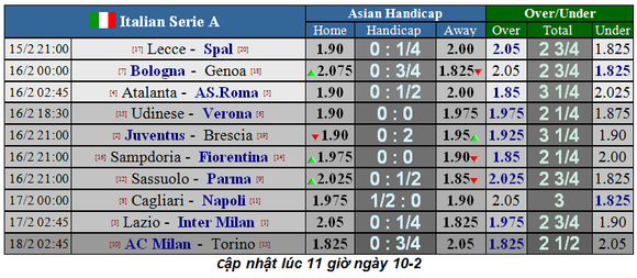 Xếp hạng vòng 23 Serie A: Inter soán ngôi Juventus ảnh 3
