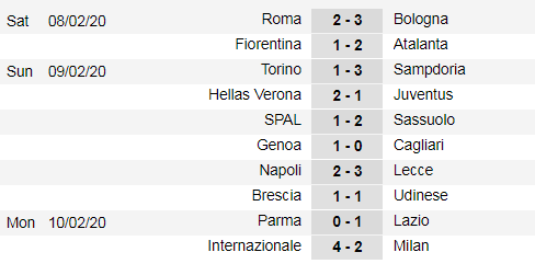 Xếp hạng vòng 23 Serie A: Inter soán ngôi Juventus ảnh 1