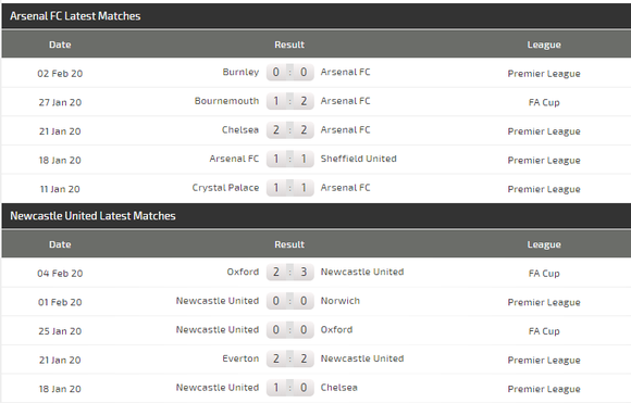 Nhận định Arsenal - Newcastle: Pháo thủ quyết bắn hạ Chích chòe (Mới cập nhật) ảnh 4