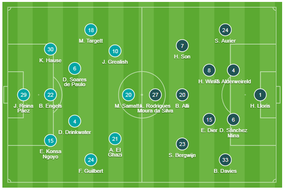 Aston Villa - Tottenham 2-3: Son Heung-min ghi cú đúp mang về 3 điểm cho Mourinho ảnh 1
