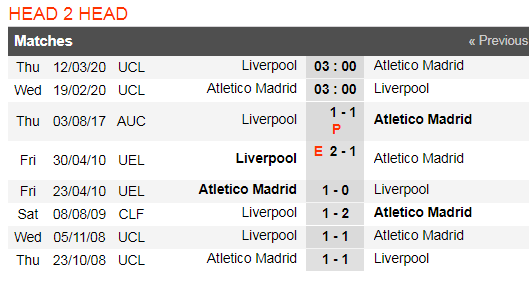Dự đoán Atletico Madrid – Liverpool: Vắng Joao Felix, chủ nhà khó thắng (Mới cập nhật) ảnh 2