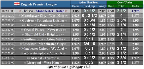 Nhận định Chelsea – Man United: Quyền lực The Blues ảnh 3