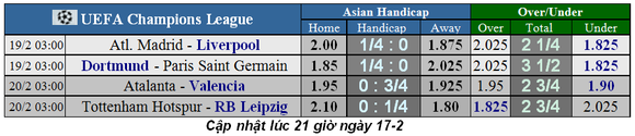 Lịch thi đấu Champions League ngày 19-2: Tottenham chống Leipzig, Atalanta trổ tài (Mới cập nhật) ảnh 2