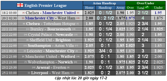 Nhận định Chelsea – Man United: Quyền lực The Blues ảnh 1