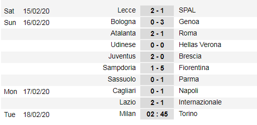 Xếp hạng vòng 24 Serie A: Inter thúc thủ ở Lazio, Juventus lấy lại ngôi đầu ảnh 1