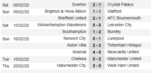 Lịch thi đấu Ngoại hạng Anh, vòng 27: Man United sẽ thắng dễ Watford (Mới cập nhật) ảnh 5