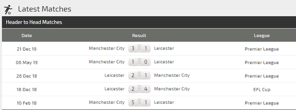 Dự đoán Leicester - Manchester City: Quyết chiến ở King Power (Mới cập nhật) ảnh 4