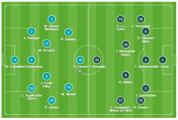 Chelsea - Tottenham 2-1: Giroud và Marcos Alonso lập siêu phẩm, Lampard hạ gục Mourinho ảnh 1
