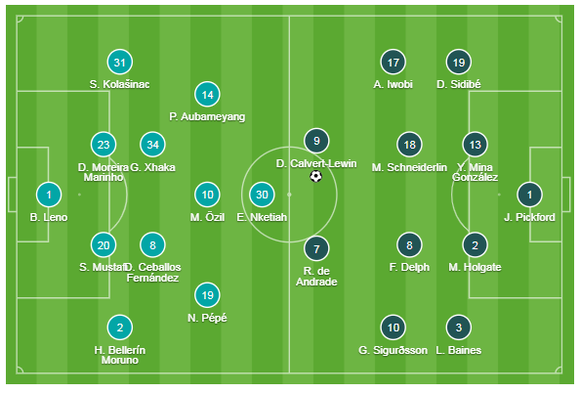 Arsenal - Everton 3-2: Aubameyang ghi cú đúp giúp Pháo thủ ngược dòng ảnh 1