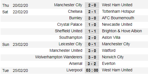 Lịch thi đấu Ngoại hạng Anh, vòng 27: Liverpool quyết hạ gục West Ham (Mới cập nhật) ảnh 2