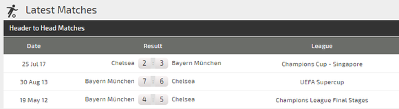 Dự đoán Chelsea - Bayern Munich: Giroud đọ súng Lewandowski (Mới cập nhật) ảnh 3