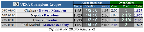 Dự đoán Napoli - Barcelona: Chờ màn diễn của Leo Messi (Mới cập nhật) ảnh 1