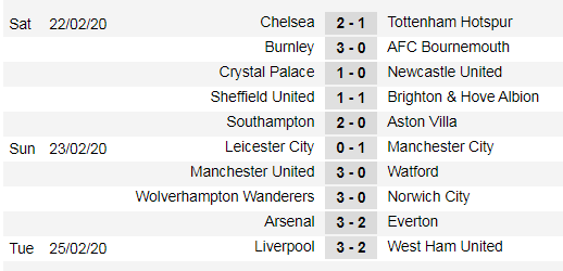 Xếp hạng vòng 27 Ngoại hạng Anh: Hơn Man City 22 điểm. Liverpool cách vinh quang 4 trận thắng ảnh 1