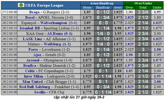 Lịch thi đấu Europa League, ngày 27-2: Ajax phục thù, Man United quyết thắng (Mới cập nhật) ảnh 2