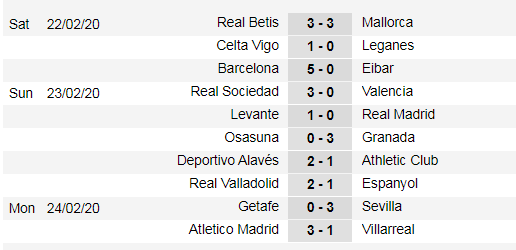 Lịch thi đấu La Liga vòng 26: Barcelona đá 'chung kết' trên sân Real Madrid (Mới cập nhật) ảnh 4
