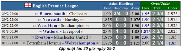 Lịch thi đấu Ngoại hạng Anh, vòng 28: Everton đối đầu Quỷ đỏ (Mới cập nhật) ảnh 1