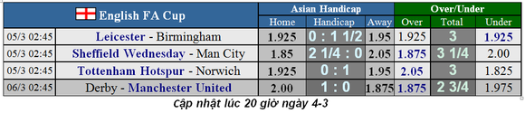 Dự đoán Leicester City – Birmingham City: Bầy cáo và cừu non ảnh 1