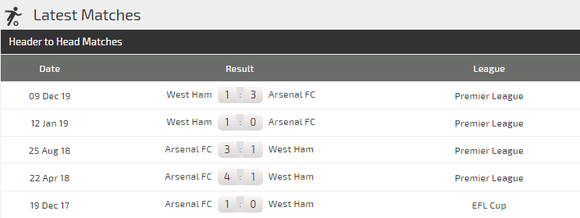Dự đoán Arsenal – West Ham: Pháo thủ tung hoành trận derby London (Mới cập nhật) ảnh 4