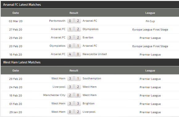 Dự đoán Arsenal – West Ham: Pháo thủ tung hoành trận derby London (Mới cập nhật) ảnh 5