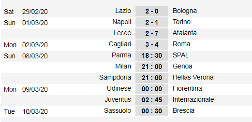 Lịch thi đấu Serie A, vòng 27: Juventus quyết soán ngôi đầu của Lazio (Mới cập nhật) ảnh 3