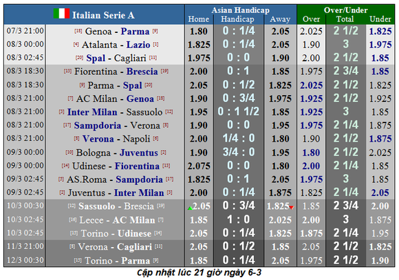 Lịch thi đấu Serie A, vòng 27: Juventus quyết soán ngôi đầu của Lazio (Mới cập nhật) ảnh 1