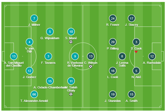 Liverpool - Bournemouth 2-1: Salah và Mane giúp Liverpool ngược dòng, Klopp hài lòng ảnh 1