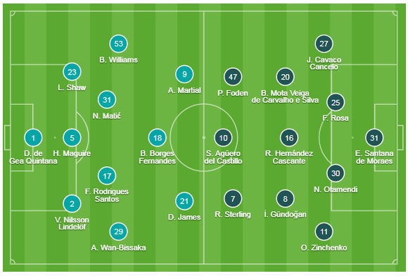 Man United - Man City 2-0: Martial, McTominay giúp Quỷ đỏ đại thắng ảnh 1
