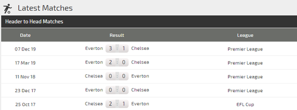 Dự đoán Chelsea - Everton: Stamford Bridge vẫy gọi ảnh 3