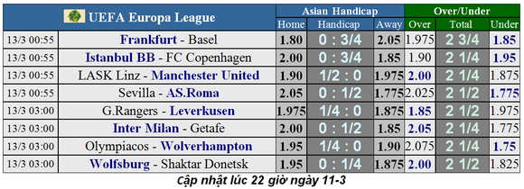 Dự đoán LASK Linz – Man United: Coi chừng vấp ngã (Mới cập nhật) ảnh 1
