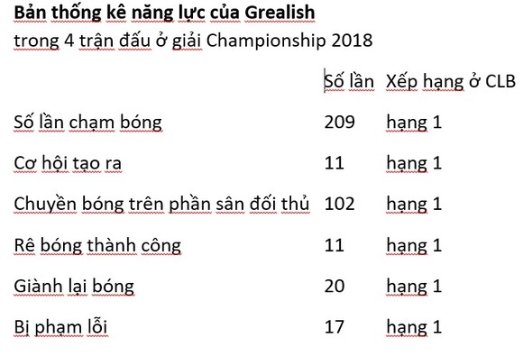 Grealish là sự pha trộn giữa Joe Cole và Hazard ảnh 2