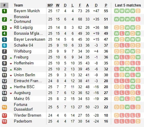 Bundesliga công bố lịch thi đấu 9 vòng cuối cùng ảnh 2