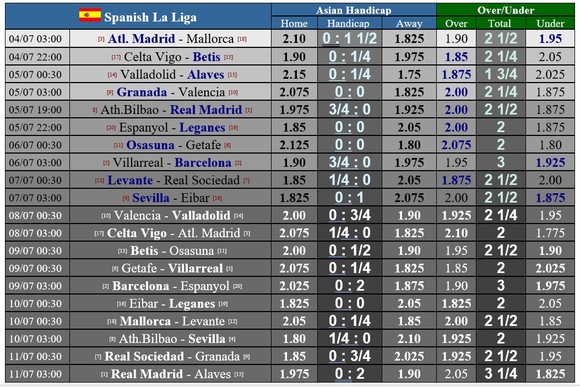 Lịch thi đấu La Liga ngày 4-7, vòng 34: Madrid liệu có vấp ngã ở Bilbao ảnh 1