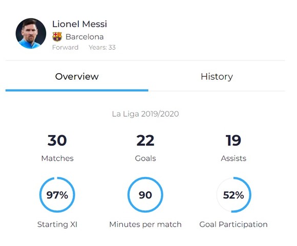 Khả năng thích ứng giúp Messi có thể chơi bóng thêm 5 năm nữa ảnh 1